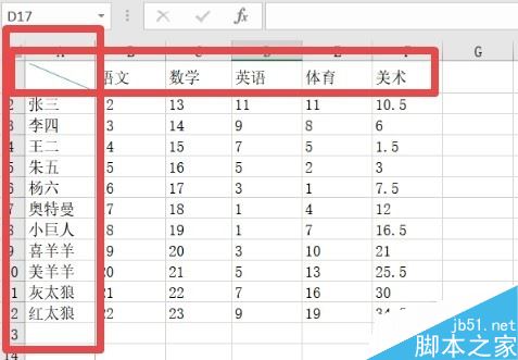 Excel2016怎么冻结首行、首列？excel2016锁定首行首列教程