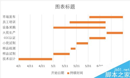 EXCEL2016怎么做甘特图？EXCEL2016甘特图制作教程