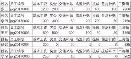 excel快速制作工资条的设置方法