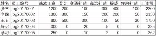 excel快速制作工资条的设置方法