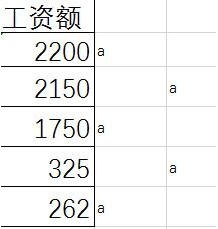 excel快速制作工资条的设置方法