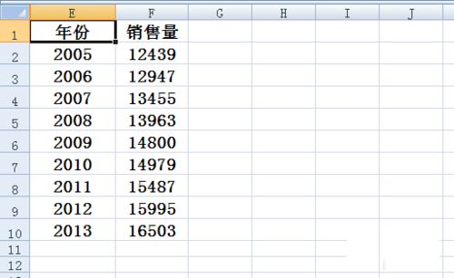 excel里折线图横坐标的设置方法