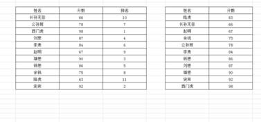 Excel表格还原表格字段排序的方法