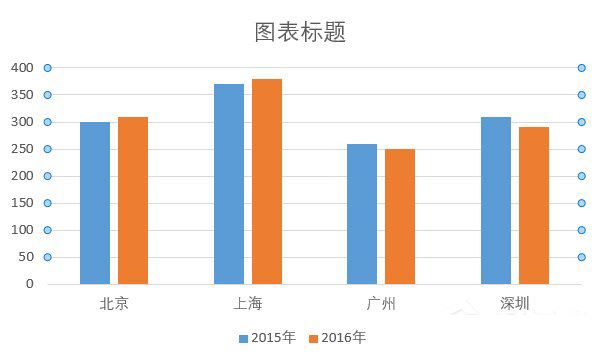 巧用Excel让数据对比更加直观