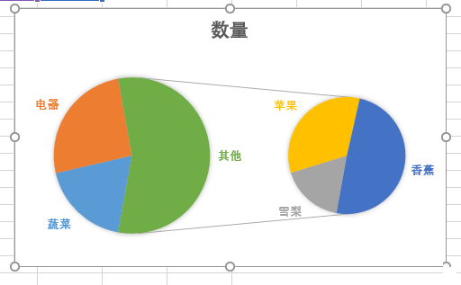 Excel数据怎么弄成直观双饼图  简单数据变身直观双饼图教程