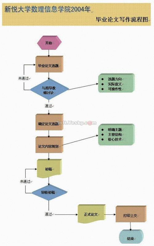 word制作流程图