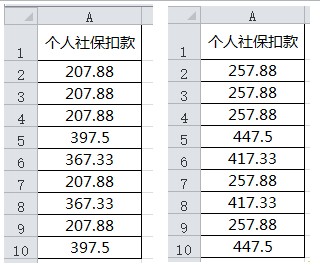 2016年7月份社保基数