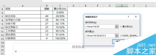 EXCEL制作柏拉图（关键要因图）的详细方法