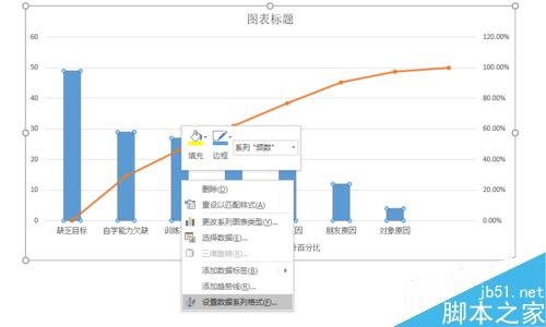 EXCEL制作柏拉图（关键要因图）的详细方法