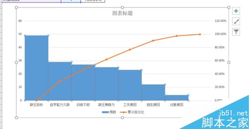 EXCEL制作柏拉图（关键要因图）的详细方法