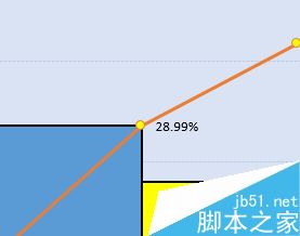 EXCEL制作柏拉图（关键要因图）的详细方法