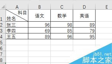 Excel怎么制作斜线表头的简单方法