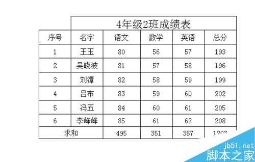 excel中如何将行号和列标打印出来？