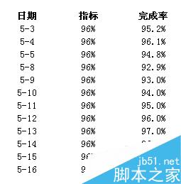 EXCEL柱形图双色图表做法