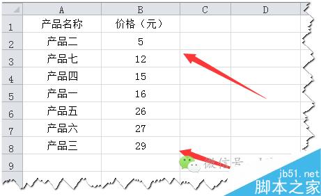 [推荐]Excel中排序之自定义排序的使用技巧