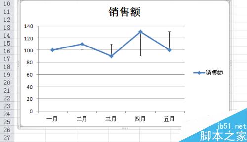 Excel图表如何自定义误差线