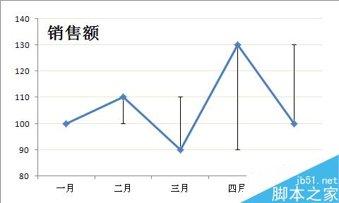 Excel图表如何自定义误差线