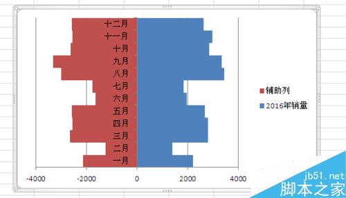 Excel如何制作塔形图