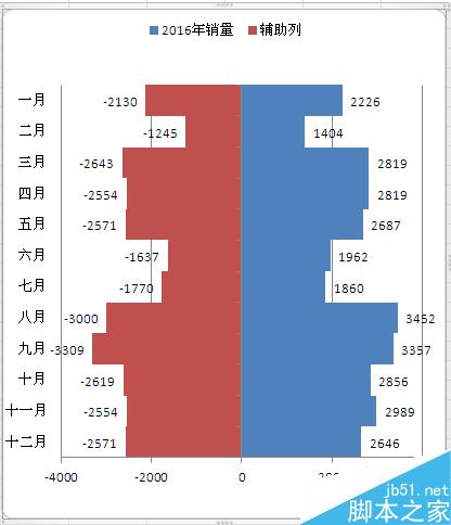 Excel如何制作塔形图