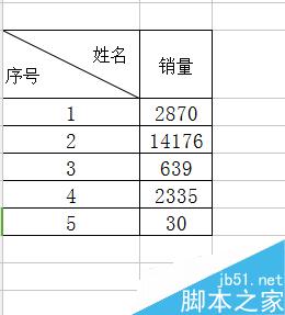 excel斜线表头怎么做？