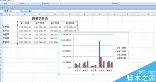 EXCEL中如何创建销售图表