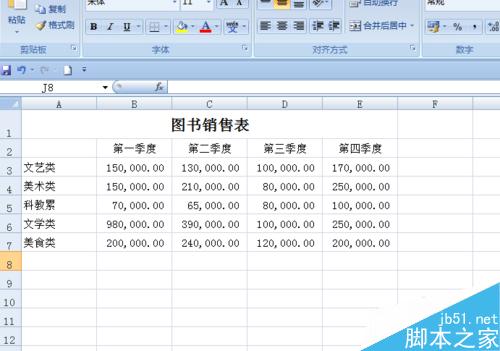 EXCEL中如何创建销售图表