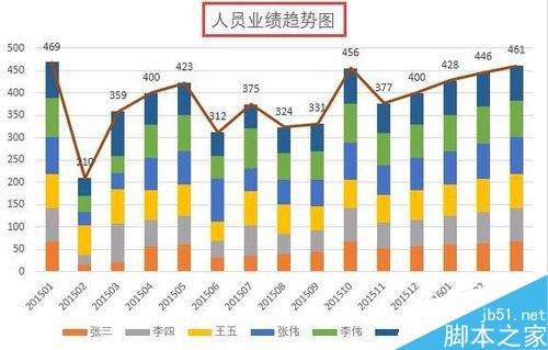 Excel如何制作组合图表