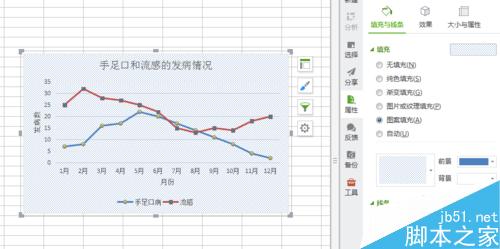 EXCEL2007怎么简单绘制折线图