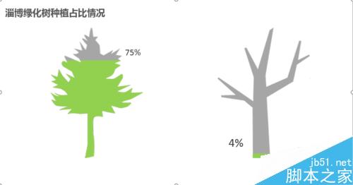 看我七十二变—— 簇状柱形图的变形