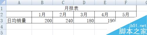 怎样把EXCEL报表中的数据用柱形图表现出来