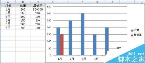 Excel中如何制作混合图表