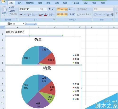 excel表格饼图的制作--在饼图上添加标题百分比