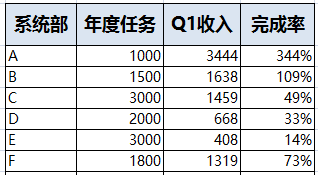 PPT一个图中如何体现柱形图和曲线图