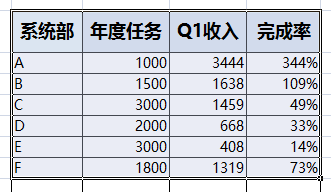 PPT一个图中如何体现柱形图和曲线图