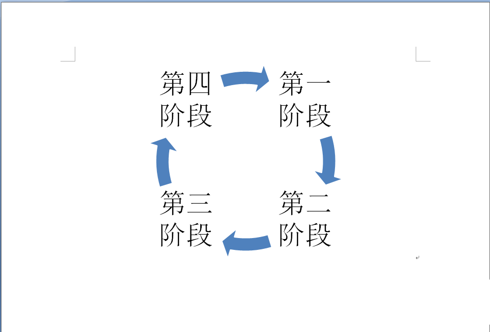 word2007怎么制作环形的流程图?