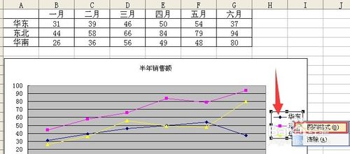 excel如何调整图例中数据系列的上下顺序并设置格式? 三联