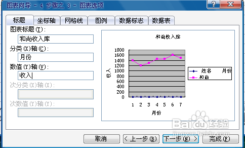 怎么使用excel制作折线图