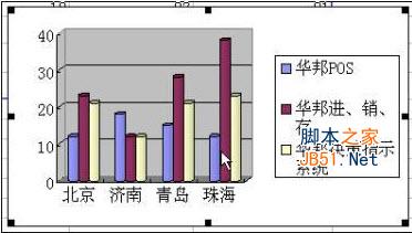 excel创建图表