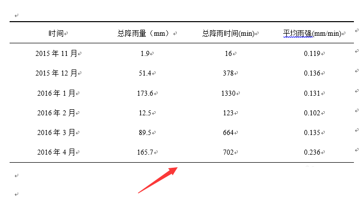 word2016怎么加粗表格边框?