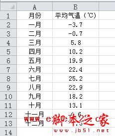 Excel2010图表指定颜色表示负值 脚本之家