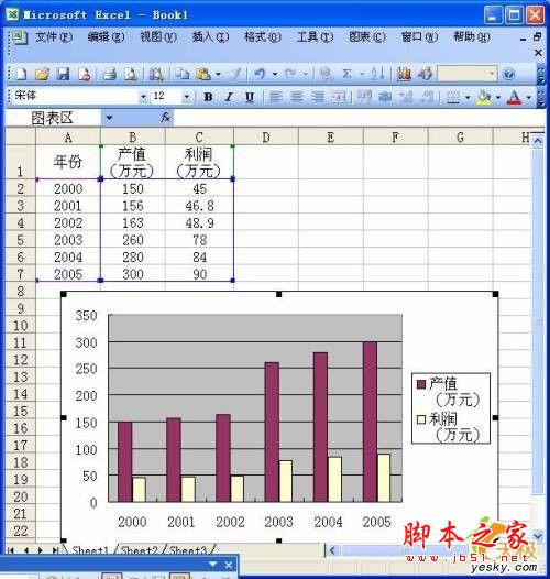 同一Excel数据源同时运用多种类型图表 三联