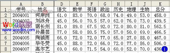 门学科成绩表