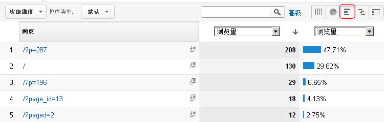 手把手教你在Excel里做GA的水平百分比图 三联教程