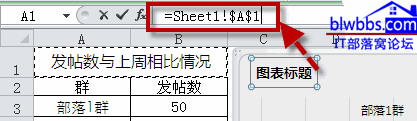 excel图表标题引用单元格