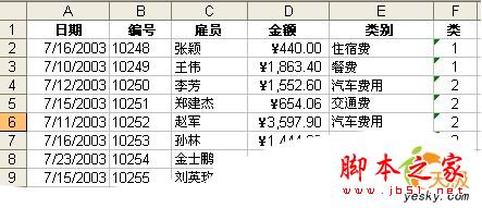 Excel查看数据使用数据透视表 脚本之家