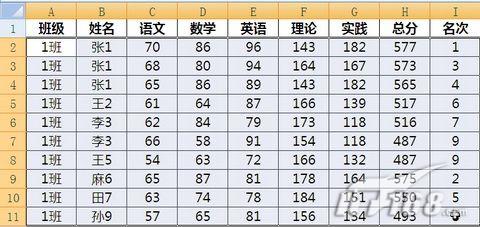 Excel 2003查找重复姓名方法两则_脚本之家jb51.net整理