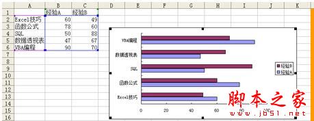 在Excel中制作双向条形图的方法