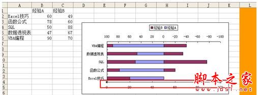 在Excel中制作双向条形图的方法