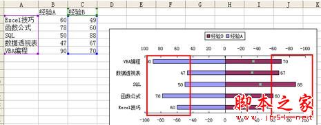 在Excel中制作双向条形图的方法