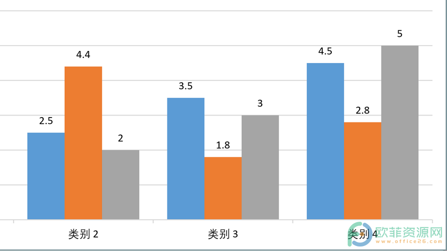 ​PPT如何在放映时放大任意位置